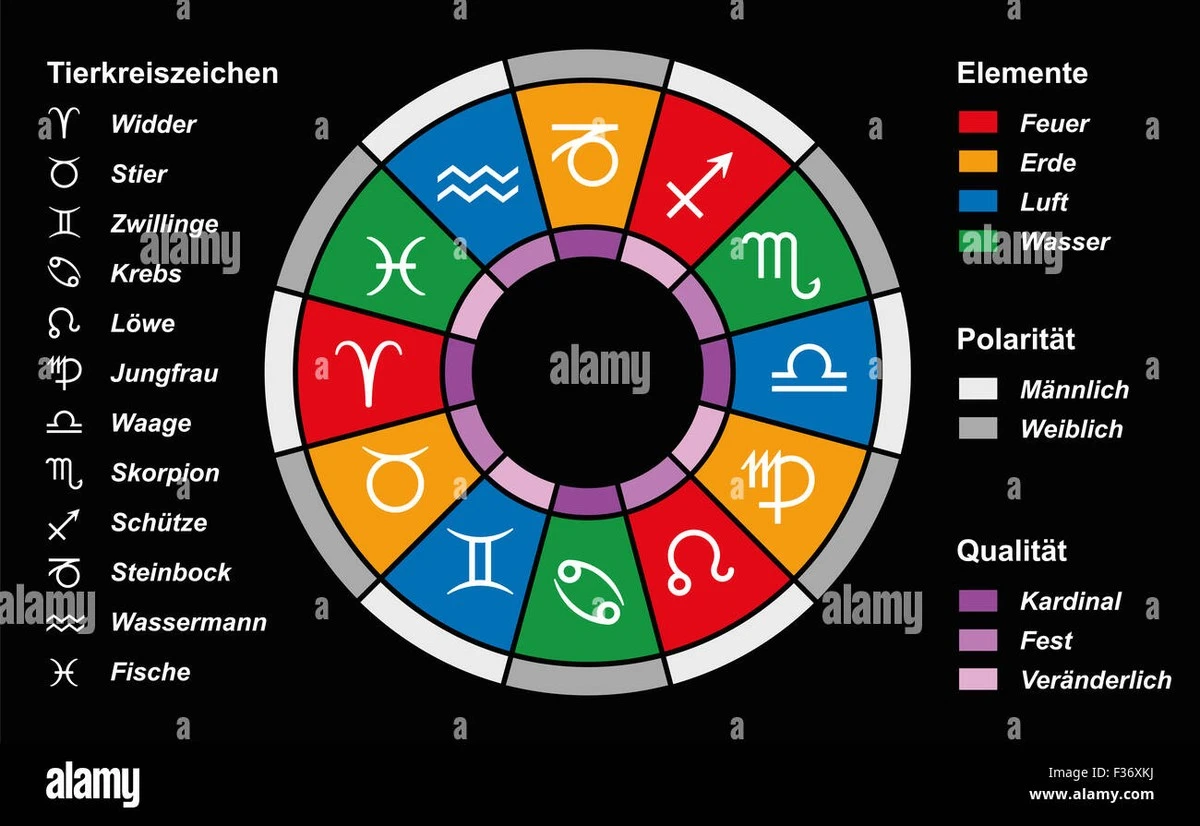 Te trzy znaki zodiaku wchodzą w nową erę. Sprawdź, czy jesteś na liście - image 1