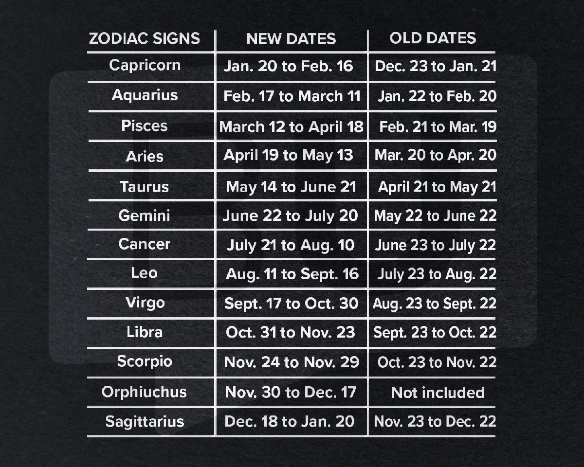 trzyznakizodiak-extra-1.webp Trzy znaki zodiaku, które otrzymają teraz konkretny sygnał od wszechświata - image 1