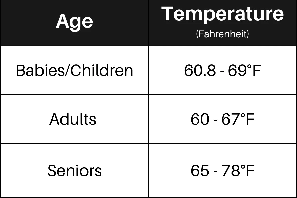 czerwonakreskan-extra-1.webp Czerwona kreska na termometrze: Idealna temperatura dla seniora - image 1