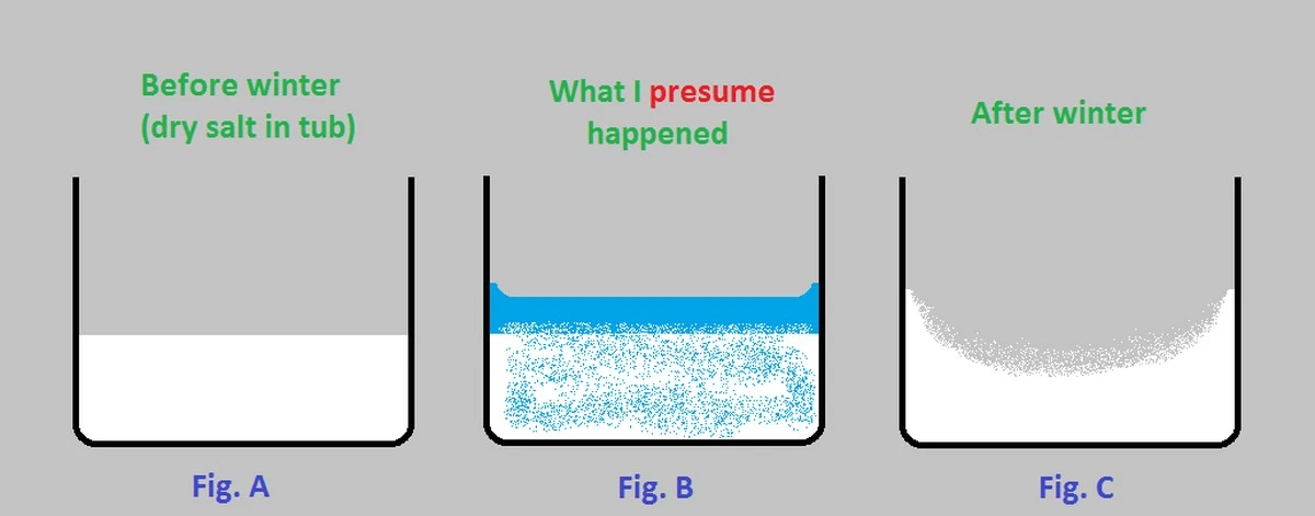 Dlaczego osuszacz powietrza nie działa? Jeden błąd sprawia, że tylko marnujesz prąd - image 1