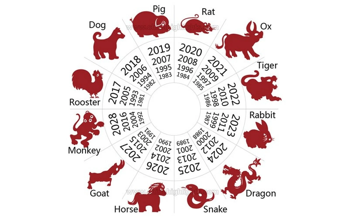 Te trzy znaki chińskiego zodiaku w maju przeżyją przełom finansowy - image 1
