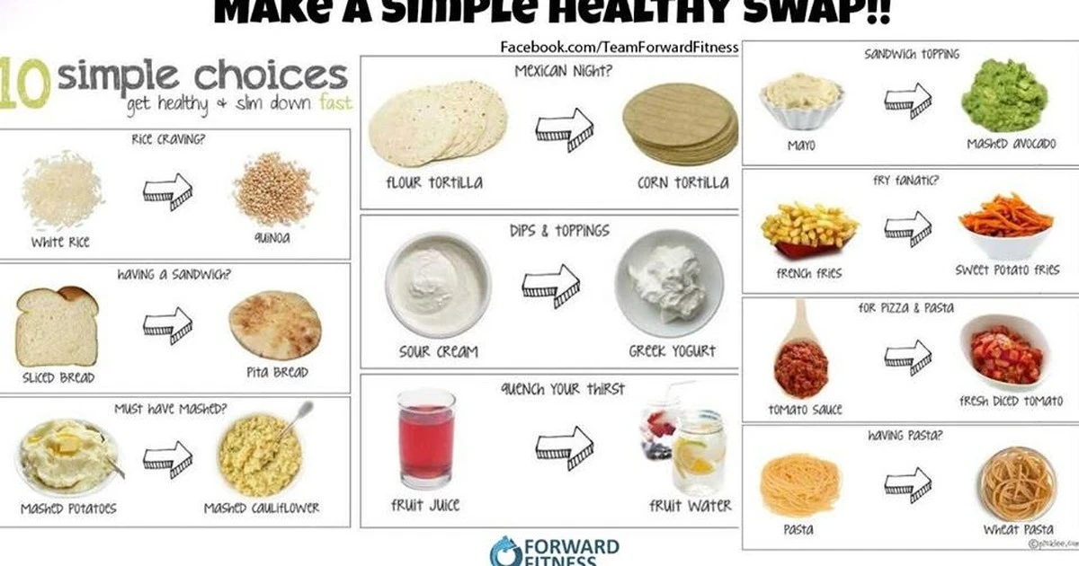 Kiedy jedzenie przestaje być wyborem, a staje się pułapką - image 1