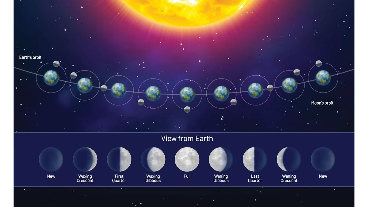 Czerwcowa pełnia księżyca przyniesie przełom dla tych trzech znaków zodiaku - image 1