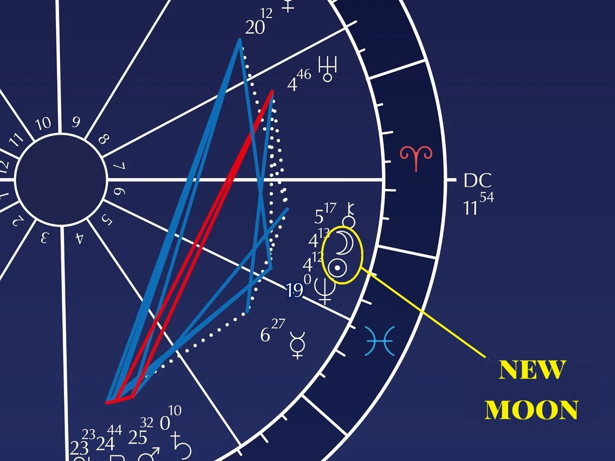 Nów w Byku: cztery znaki zodiaku, których życie zmieni się w najbliższych dniach - image 1