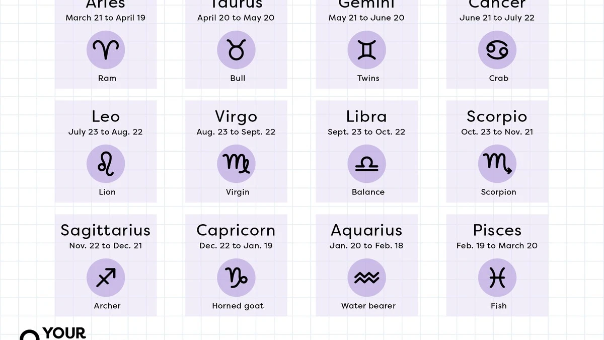 Oto co gwiazdy przygotowały dla ciebie na ten weekend: przewodnik po znakach zodiaku - image 1