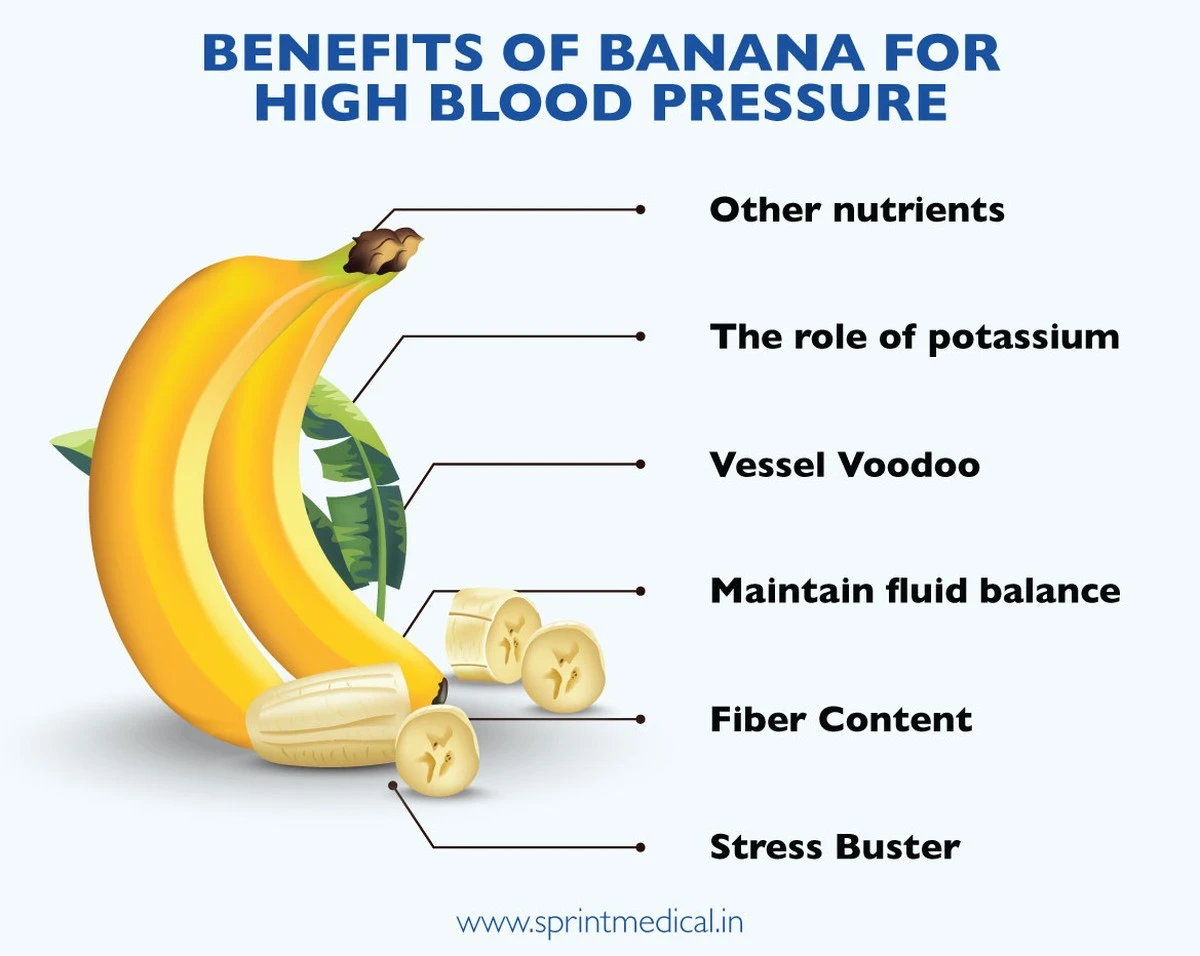 Dlaczego warto zjeść banana zaraz po słonym obiedzie - image 1