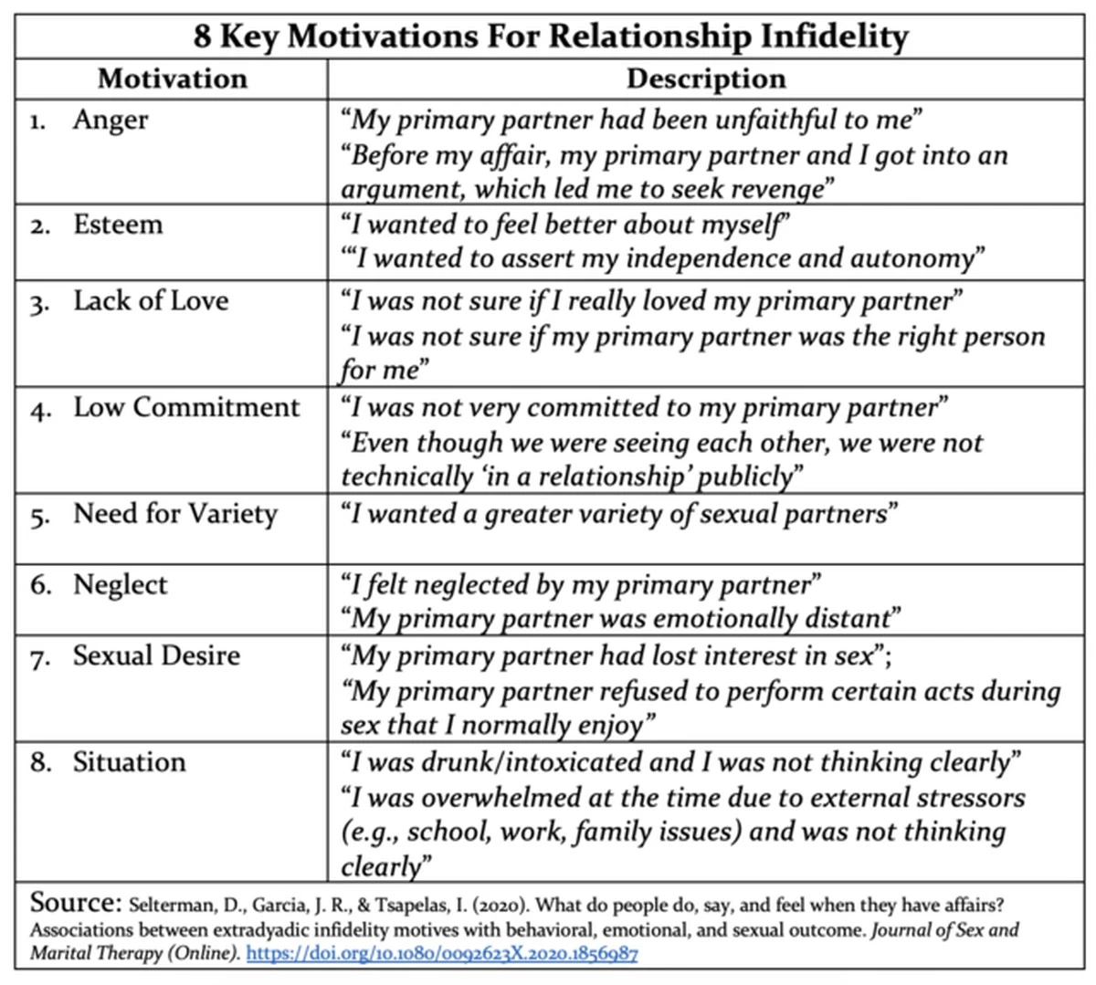 Dlaczego mężczyźni i kobiety inaczej postrzegają emocjonalną zdradę - image 1