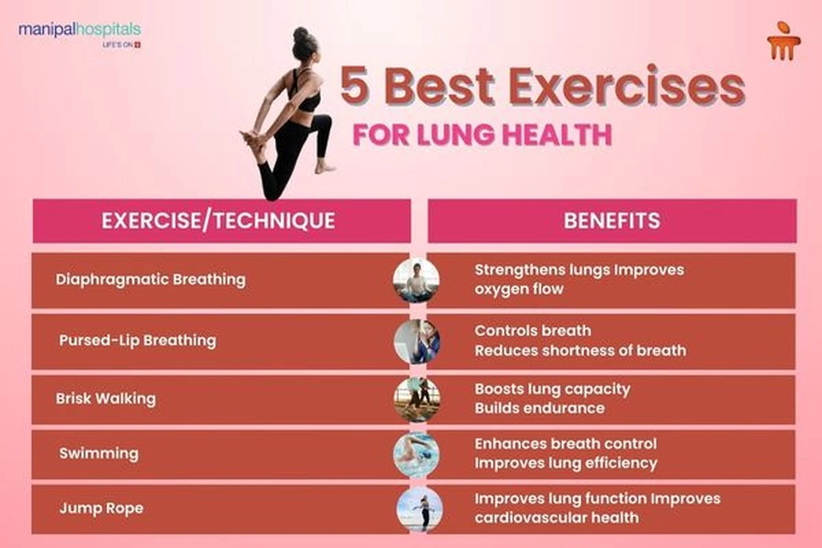 dlaczegorehabil-extra-1.webp Dlaczego rehabilitacja oddechowa powinna być dostępna w każdym domu, a nie tylko w szpitalu - image 1